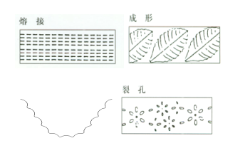 超聲（shēng）波衝孔機在運動鞋麵上的應用