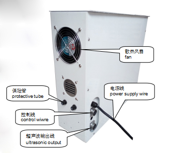 超聲波花邊機機（jī）箱背麵接線說明（míng）